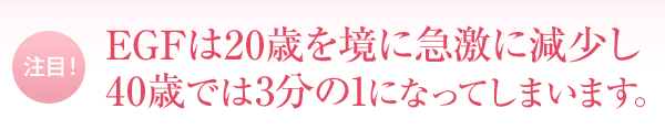 注目！EGFは20歳を境に急激に減少し40歳では3分の1になってしまいます。