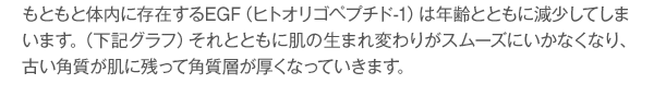 もともと体内に存在するEGF（ヒトオリゴペプチド-1）は年齢とともに減少してしまいます。（下記グラフ）それとともに肌の生まれ変わりがスムーズにいかなくなり、古い角質が肌に残って角質層が厚くなっていきます。